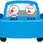 自動車保険について