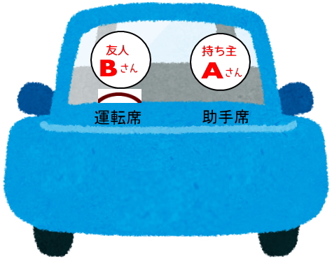 自動車保険について