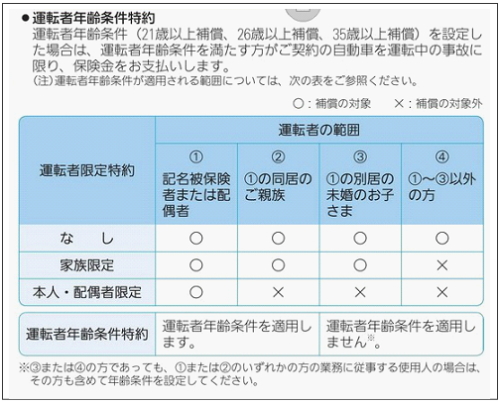 任意保険の範囲